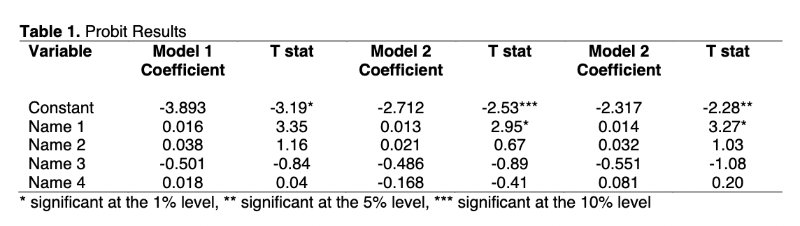 Example Table